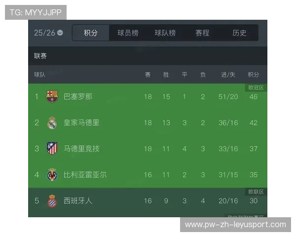 巴萨若能修复传控核心，球队会很快回春