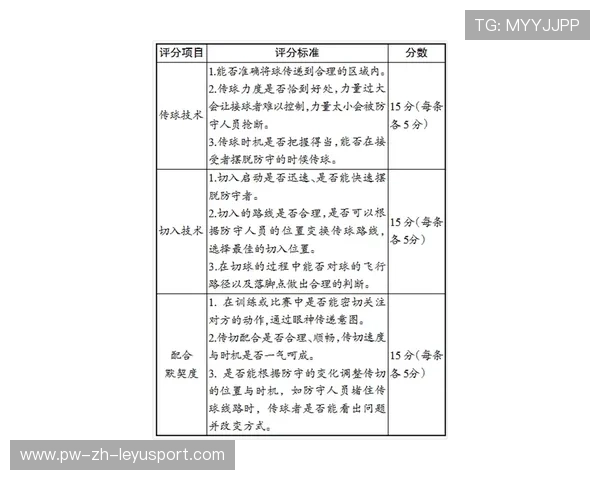 2026年篮球联赛青训教案：课程模块化建设示例，篮球青训体系